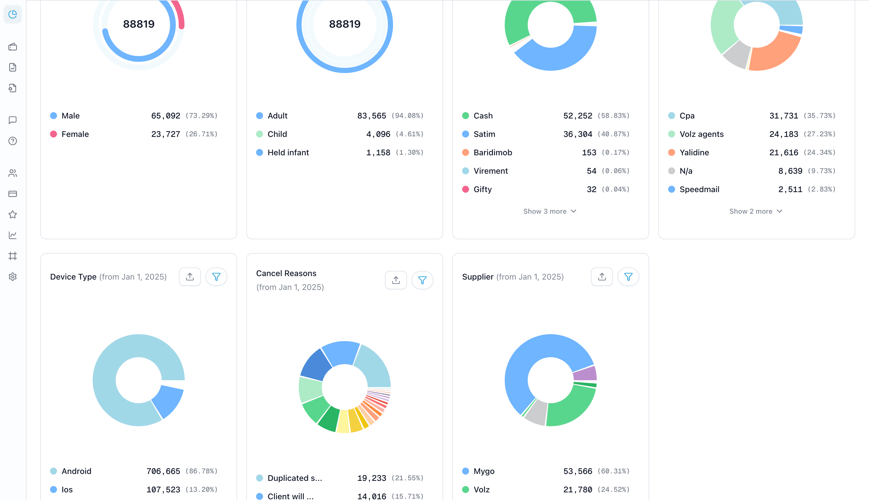 In Depth Analytics
