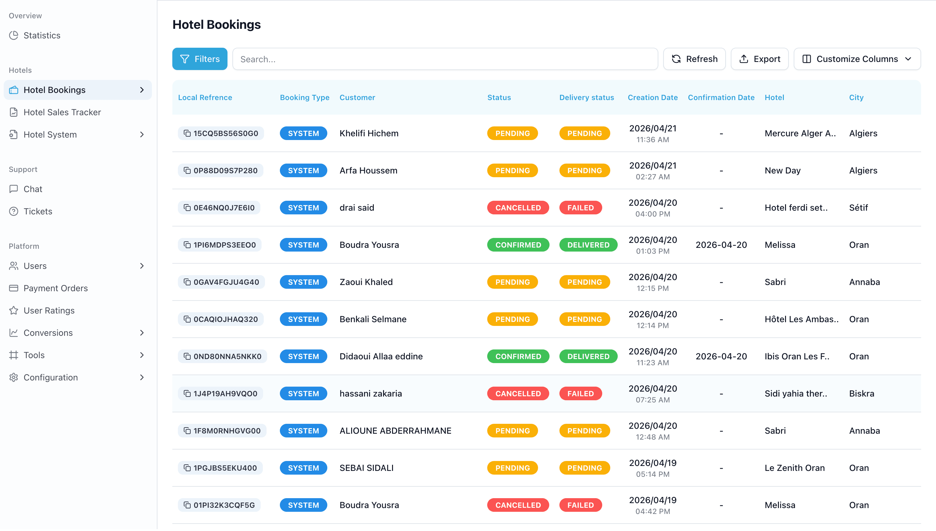 Hotel Bookings Management