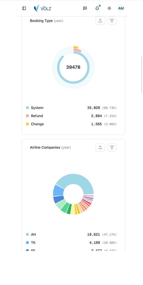 In Depth Analytics