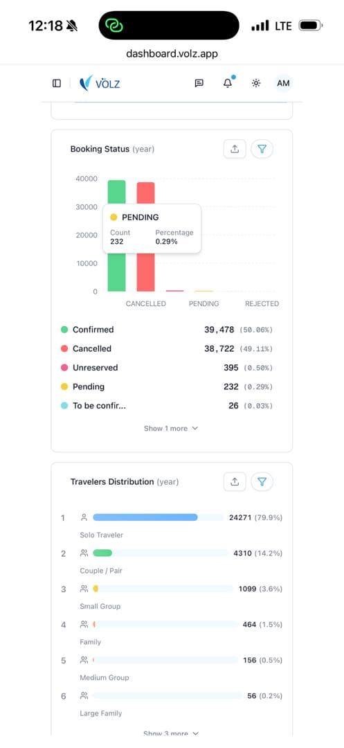 Travel Analytics
