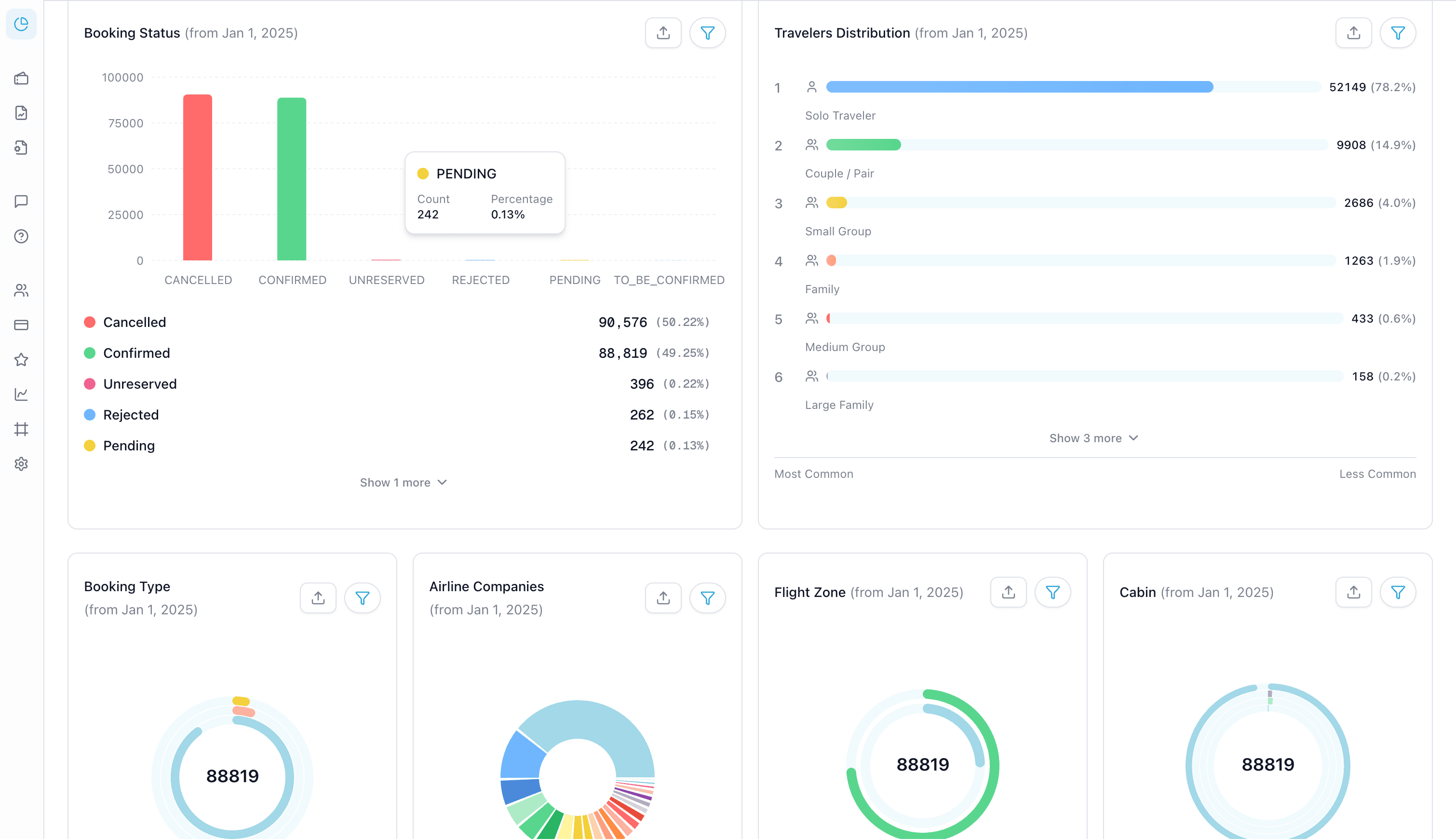 Travel Analytics